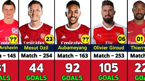 arsenal all time top scorers